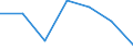 CN 90184900 /Exports /Unit = Prices (Euro/ton) /Partner: Romania /Reporter: Eur27 /90184900:Instruments and Appliances Used in Dental Sciences N.e.s.