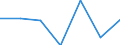 CN 90184900 /Exports /Unit = Prices (Euro/ton) /Partner: Algeria /Reporter: Eur27 /90184900:Instruments and Appliances Used in Dental Sciences N.e.s.