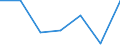 KN 90184900 /Exporte /Einheit = Preise (Euro/Tonne) /Partnerland: Mauretanien /Meldeland: Eur27 /90184900:Instrumente, Apparate und Geraete Fuer Zahnaerztliche Zwecke, A.n.g.