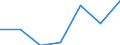 CN 90184900 /Exports /Unit = Prices (Euro/ton) /Partner: Burkina Faso /Reporter: Eur27 /90184900:Instruments and Appliances Used in Dental Sciences N.e.s.