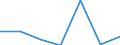 KN 90184900 /Exporte /Einheit = Preise (Euro/Tonne) /Partnerland: Niger /Meldeland: Eur27 /90184900:Instrumente, Apparate und Geraete Fuer Zahnaerztliche Zwecke, A.n.g.