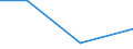 CN 90184900 /Exports /Unit = Prices (Euro/ton) /Partner: Ghana /Reporter: Eur27 /90184900:Instruments and Appliances Used in Dental Sciences N.e.s.