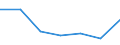 KN 90184900 /Exporte /Einheit = Preise (Euro/Tonne) /Partnerland: Togo /Meldeland: Eur27 /90184900:Instrumente, Apparate und Geraete Fuer Zahnaerztliche Zwecke, A.n.g.