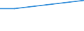 CN 90184900 /Exports /Unit = Prices (Euro/ton) /Partner: S.tome /Reporter: Eur27 /90184900:Instruments and Appliances Used in Dental Sciences N.e.s.