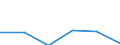 CN 90184900 /Exports /Unit = Prices (Euro/ton) /Partner: Gabon /Reporter: Eur27 /90184900:Instruments and Appliances Used in Dental Sciences N.e.s.