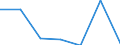 KN 90184900 /Exporte /Einheit = Preise (Euro/Tonne) /Partnerland: Dem. Rep. Kongo /Meldeland: Eur27 /90184900:Instrumente, Apparate und Geraete Fuer Zahnaerztliche Zwecke, A.n.g.