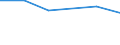 CN 90184900 /Exports /Unit = Prices (Euro/ton) /Partner: Rwanda /Reporter: Eur27 /90184900:Instruments and Appliances Used in Dental Sciences N.e.s.