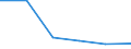 KN 90184900 /Exporte /Einheit = Preise (Euro/Tonne) /Partnerland: Burundi /Meldeland: Eur27 /90184900:Instrumente, Apparate und Geraete Fuer Zahnaerztliche Zwecke, A.n.g.