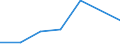 KN 90184900 /Exporte /Einheit = Preise (Euro/Tonne) /Partnerland: St. Helena /Meldeland: Eur27 /90184900:Instrumente, Apparate und Geraete Fuer Zahnaerztliche Zwecke, A.n.g.