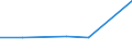 KN 90184900 /Exporte /Einheit = Preise (Euro/Tonne) /Partnerland: Angola /Meldeland: Eur27 /90184900:Instrumente, Apparate und Geraete Fuer Zahnaerztliche Zwecke, A.n.g.