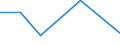 CN 90184900 /Exports /Unit = Prices (Euro/ton) /Partner: Djibouti /Reporter: Eur27 /90184900:Instruments and Appliances Used in Dental Sciences N.e.s.