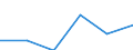 CN 90184900 /Exports /Unit = Prices (Euro/ton) /Partner: Uganda /Reporter: Eur27 /90184900:Instruments and Appliances Used in Dental Sciences N.e.s.