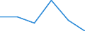 CN 90184900 /Exports /Unit = Prices (Euro/ton) /Partner: Tanzania /Reporter: Eur27 /90184900:Instruments and Appliances Used in Dental Sciences N.e.s.