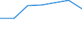 KN 90184900 /Exporte /Einheit = Preise (Euro/Tonne) /Partnerland: Seychellen /Meldeland: Eur27 /90184900:Instrumente, Apparate und Geraete Fuer Zahnaerztliche Zwecke, A.n.g.