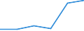 CN 90184900 /Exports /Unit = Prices (Euro/ton) /Partner: Mozambique /Reporter: Eur27 /90184900:Instruments and Appliances Used in Dental Sciences N.e.s.