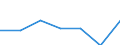 KN 90184900 /Exporte /Einheit = Preise (Euro/Tonne) /Partnerland: Reunion /Meldeland: Eur27 /90184900:Instrumente, Apparate und Geraete Fuer Zahnaerztliche Zwecke, A.n.g.