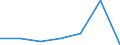 CN 90184900 /Exports /Unit = Prices (Euro/ton) /Partner: Mauritius /Reporter: Eur27 /90184900:Instruments and Appliances Used in Dental Sciences N.e.s.