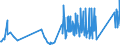 KN 90184910 /Exporte /Einheit = Preise (Euro/Tonne) /Partnerland: Kasachstan /Meldeland: Eur27_2020 /90184910:Schleifrädchen, Scheiben, Fräser und Bürsten, zur Verwendung in Dentalbohrmaschinen