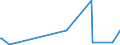 KN 90184910 /Exporte /Einheit = Preise (Euro/Tonne) /Partnerland: Uganda /Meldeland: Eur27_2020 /90184910:Schleifrädchen, Scheiben, Fräser und Bürsten, zur Verwendung in Dentalbohrmaschinen