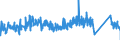 KN 90184990 /Exporte /Einheit = Preise (Euro/Tonne) /Partnerland: Spanien /Meldeland: Eur27_2020 /90184990:Instrumente, Apparate und Geräte für Zahnärztliche Zwecke, A.n.g.