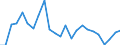 CN 90184990 /Exports /Unit = Prices (Euro/ton) /Partner: United Kingdom(Excluding Northern Ireland) /Reporter: Eur27_2020 /90184990:Instruments and Appliances Used in Dental Sciences, N.e.s.