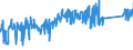 CN 90184990 /Exports /Unit = Prices (Euro/ton) /Partner: Belgium /Reporter: Eur27_2020 /90184990:Instruments and Appliances Used in Dental Sciences, N.e.s.