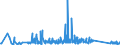 CN 90184990 /Exports /Unit = Prices (Euro/ton) /Partner: Canary /Reporter: Eur27_2020 /90184990:Instruments and Appliances Used in Dental Sciences, N.e.s.