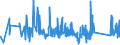 CN 90184990 /Exports /Unit = Prices (Euro/ton) /Partner: Melilla /Reporter: Eur27_2020 /90184990:Instruments and Appliances Used in Dental Sciences, N.e.s.