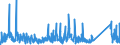 CN 90184990 /Exports /Unit = Prices (Euro/ton) /Partner: Iceland /Reporter: Eur27_2020 /90184990:Instruments and Appliances Used in Dental Sciences, N.e.s.