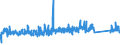 CN 90184990 /Exports /Unit = Prices (Euro/ton) /Partner: Norway /Reporter: Eur27_2020 /90184990:Instruments and Appliances Used in Dental Sciences, N.e.s.