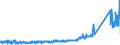 CN 90184990 /Exports /Unit = Prices (Euro/ton) /Partner: Liechtenstein /Reporter: Eur27_2020 /90184990:Instruments and Appliances Used in Dental Sciences, N.e.s.