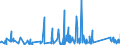 CN 90184990 /Exports /Unit = Prices (Euro/ton) /Partner: Faroe Isles /Reporter: Eur27_2020 /90184990:Instruments and Appliances Used in Dental Sciences, N.e.s.