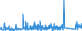 CN 90184990 /Exports /Unit = Prices (Euro/ton) /Partner: Malta /Reporter: Eur27_2020 /90184990:Instruments and Appliances Used in Dental Sciences, N.e.s.