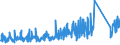 CN 90184990 /Exports /Unit = Prices (Euro/ton) /Partner: Turkey /Reporter: Eur27_2020 /90184990:Instruments and Appliances Used in Dental Sciences, N.e.s.