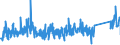 CN 90184990 /Exports /Unit = Prices (Euro/ton) /Partner: Estonia /Reporter: Eur27_2020 /90184990:Instruments and Appliances Used in Dental Sciences, N.e.s.