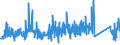 CN 90184990 /Exports /Unit = Prices (Euro/ton) /Partner: Lithuania /Reporter: Eur27_2020 /90184990:Instruments and Appliances Used in Dental Sciences, N.e.s.