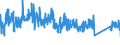 KN 90184990 /Exporte /Einheit = Preise (Euro/Tonne) /Partnerland: Tschechien /Meldeland: Eur27_2020 /90184990:Instrumente, Apparate und Geräte für Zahnärztliche Zwecke, A.n.g.