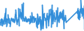 CN 90184990 /Exports /Unit = Prices (Euro/ton) /Partner: Hungary /Reporter: Eur27_2020 /90184990:Instruments and Appliances Used in Dental Sciences, N.e.s.