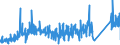 CN 90184990 /Exports /Unit = Prices (Euro/ton) /Partner: Romania /Reporter: Eur27_2020 /90184990:Instruments and Appliances Used in Dental Sciences, N.e.s.