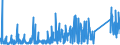 CN 90184990 /Exports /Unit = Prices (Euro/ton) /Partner: Belarus /Reporter: Eur27_2020 /90184990:Instruments and Appliances Used in Dental Sciences, N.e.s.