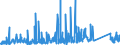 CN 90184990 /Exports /Unit = Prices (Euro/ton) /Partner: Moldova /Reporter: Eur27_2020 /90184990:Instruments and Appliances Used in Dental Sciences, N.e.s.