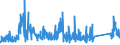 KN 90184990 /Exporte /Einheit = Preise (Euro/Tonne) /Partnerland: Russland /Meldeland: Eur27_2020 /90184990:Instrumente, Apparate und Geräte für Zahnärztliche Zwecke, A.n.g.