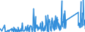 CN 90184990 /Exports /Unit = Prices (Euro/ton) /Partner: Georgia /Reporter: Eur27_2020 /90184990:Instruments and Appliances Used in Dental Sciences, N.e.s.