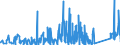 CN 90184990 /Exports /Unit = Prices (Euro/ton) /Partner: Armenia /Reporter: Eur27_2020 /90184990:Instruments and Appliances Used in Dental Sciences, N.e.s.