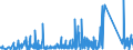 CN 90184990 /Exports /Unit = Prices (Euro/ton) /Partner: Azerbaijan /Reporter: Eur27_2020 /90184990:Instruments and Appliances Used in Dental Sciences, N.e.s.