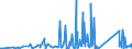 CN 90184990 /Exports /Unit = Prices (Euro/ton) /Partner: Turkmenistan /Reporter: Eur27_2020 /90184990:Instruments and Appliances Used in Dental Sciences, N.e.s.