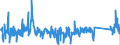 CN 90184990 /Exports /Unit = Prices (Euro/ton) /Partner: Slovenia /Reporter: Eur27_2020 /90184990:Instruments and Appliances Used in Dental Sciences, N.e.s.