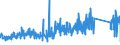 CN 90184990 /Exports /Unit = Prices (Euro/ton) /Partner: Croatia /Reporter: Eur27_2020 /90184990:Instruments and Appliances Used in Dental Sciences, N.e.s.