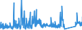 CN 90184990 /Exports /Unit = Prices (Euro/ton) /Partner: Bosnia-herz. /Reporter: Eur27_2020 /90184990:Instruments and Appliances Used in Dental Sciences, N.e.s.