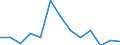 CN 90184990 /Exports /Unit = Prices (Euro/ton) /Partner: Serb.monten. /Reporter: Eur25 /90184990:Instruments and Appliances Used in Dental Sciences, N.e.s.